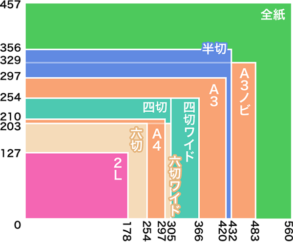 サイズ比較:単位/mm